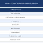 e-HRMS 2.0 central vs state HRMS