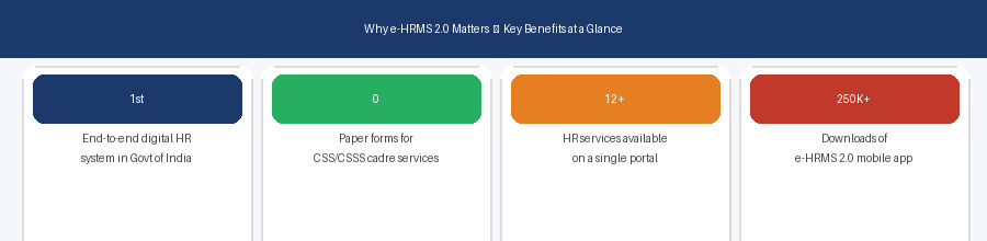 e-HRMS 2.0 key benefits and stats