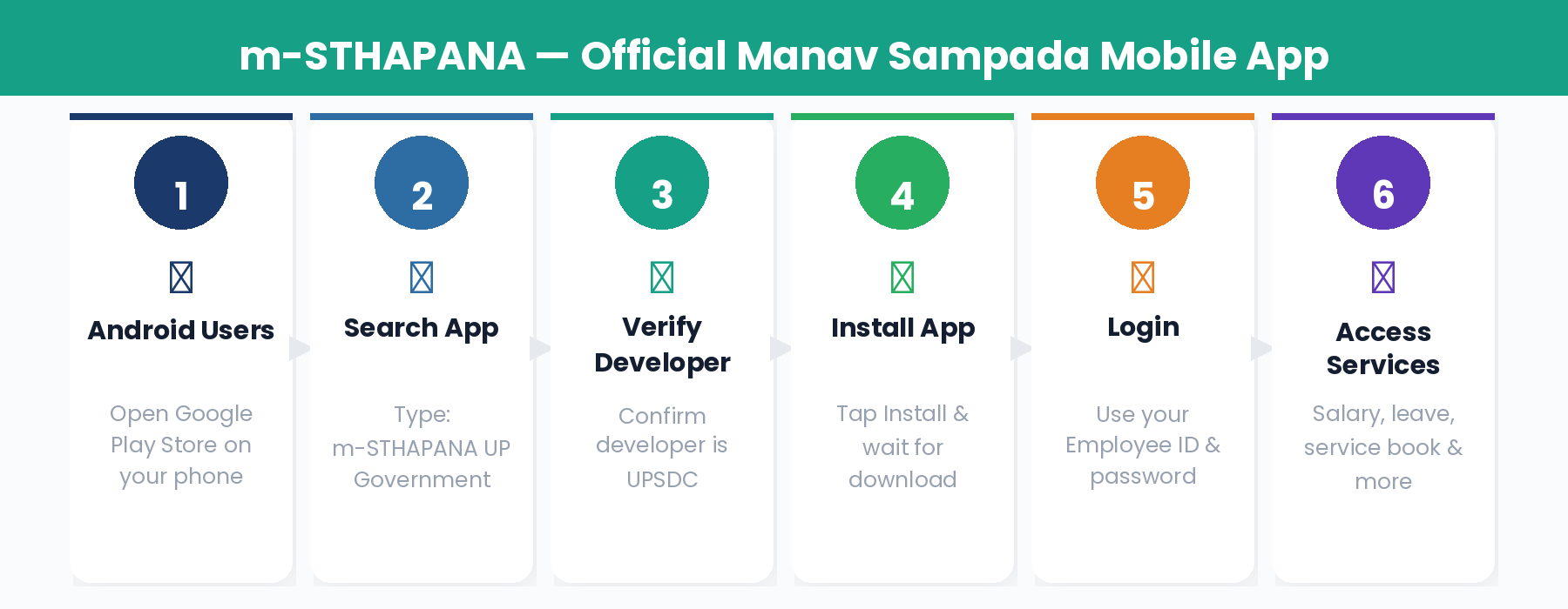 m-STHAPANA official Manav Sampada mobile app download guide