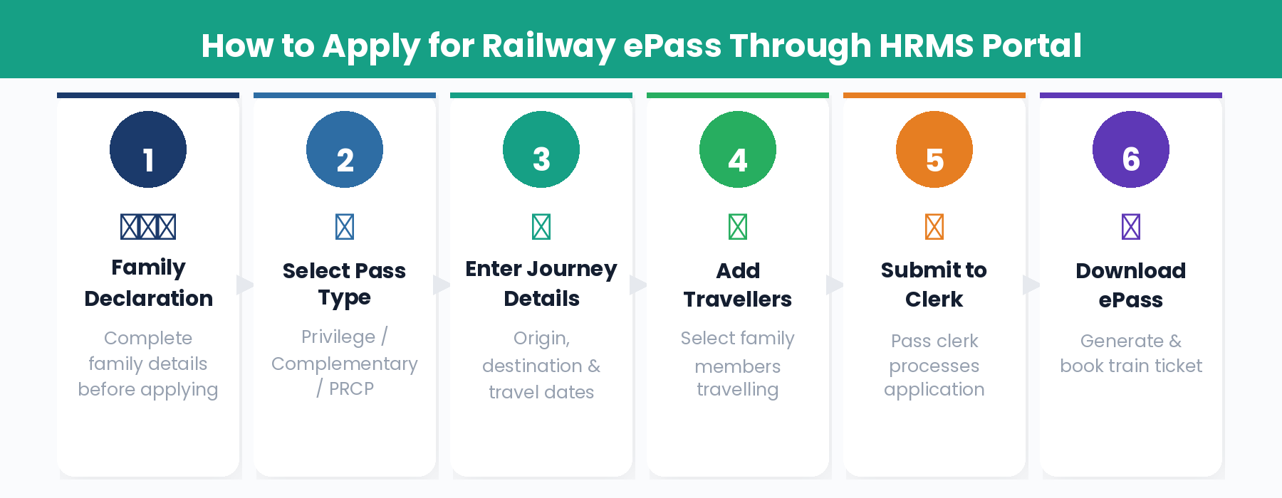 Indian Railways ePass apply online through HRMS portal