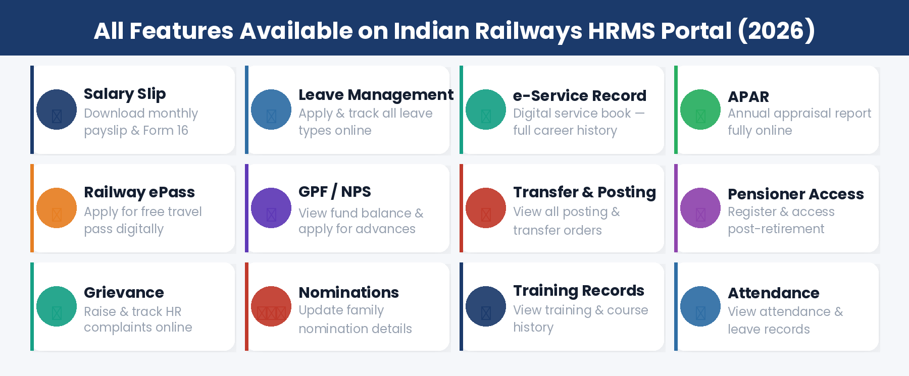All features on Indian Railways HRMS portal 2026