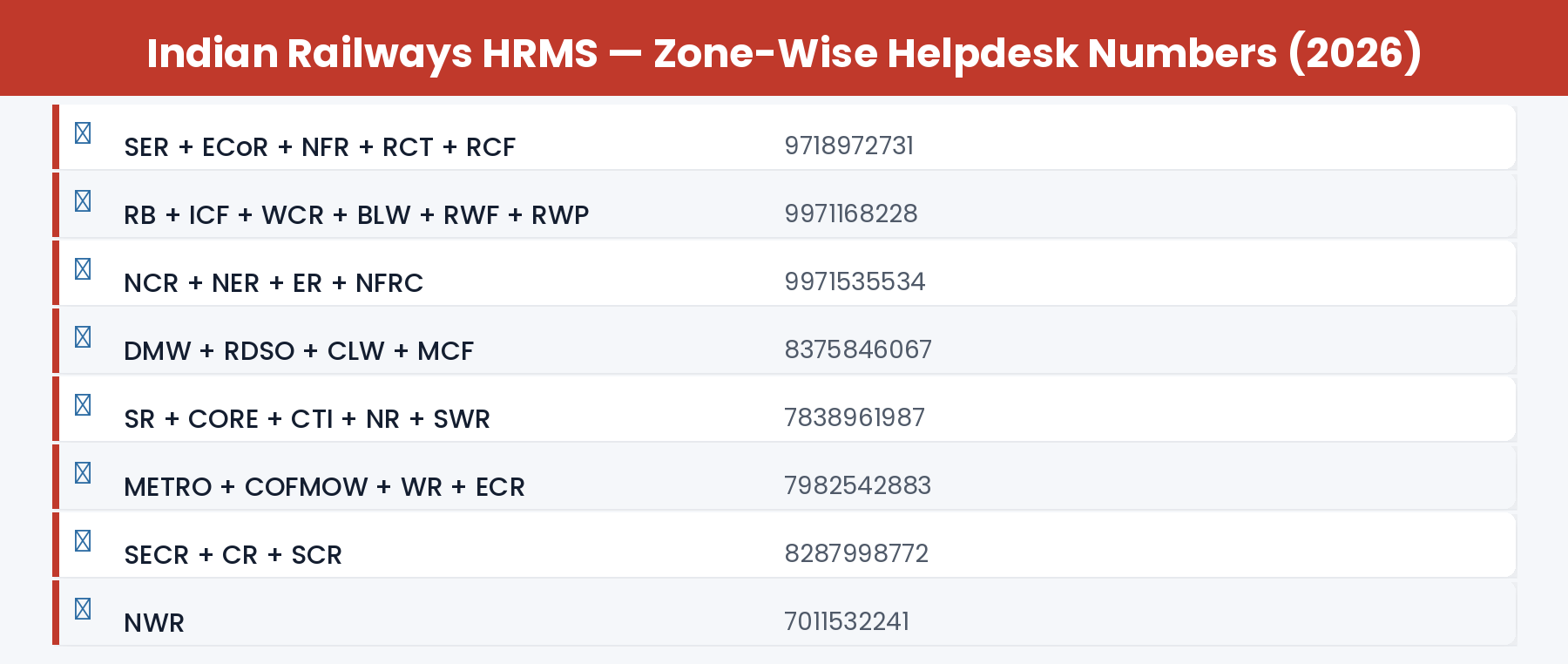 Indian Railways HRMS zone-wise helpdesk contact numbers 2026